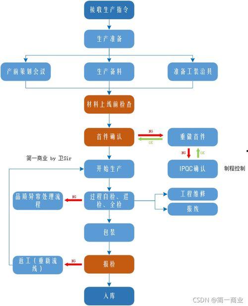 新闻热点爆料制作流程图,揭秘媒体幕后操作  第3张 新闻热点爆料制作流程图,揭秘媒体幕后操作  第3张