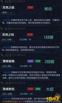 后羿技能爆料表最新,箭雨连珠,射日英雄再展神威