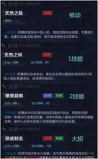 后羿技能爆料表最新,箭雨连珠,射日英雄再展神威  第2张 后羿技能爆料表最新,箭雨连珠,射日英雄再展神威  第2张