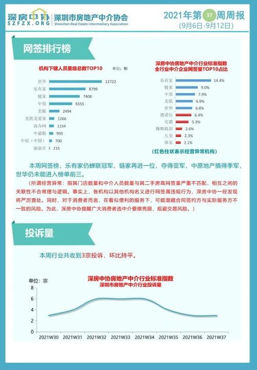 中国房子爆料网站大全最新,最新大全一览  第2张 中国房子爆料网站大全最新,最新大全一览  第2张